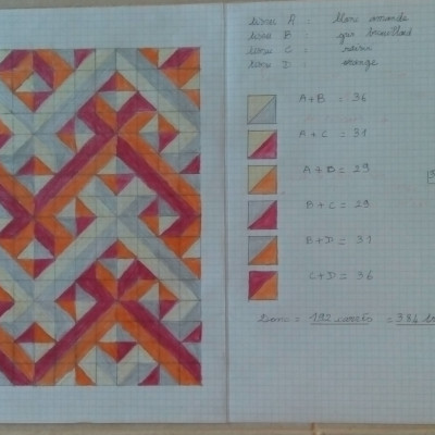 En attendant mes tissus , voilà le projet .